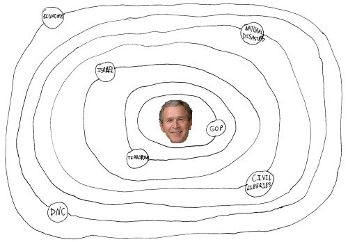 Bushcentric View of the Universe